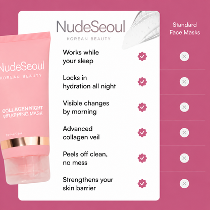 NudeSeoul Collagen Night Wrapping Mask